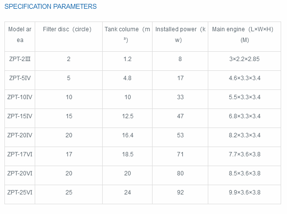 Par&acirc;metros ZPL
