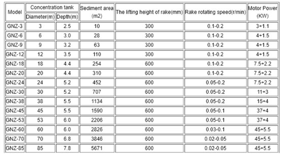 GNZ-center-drive-eficiente-espessador